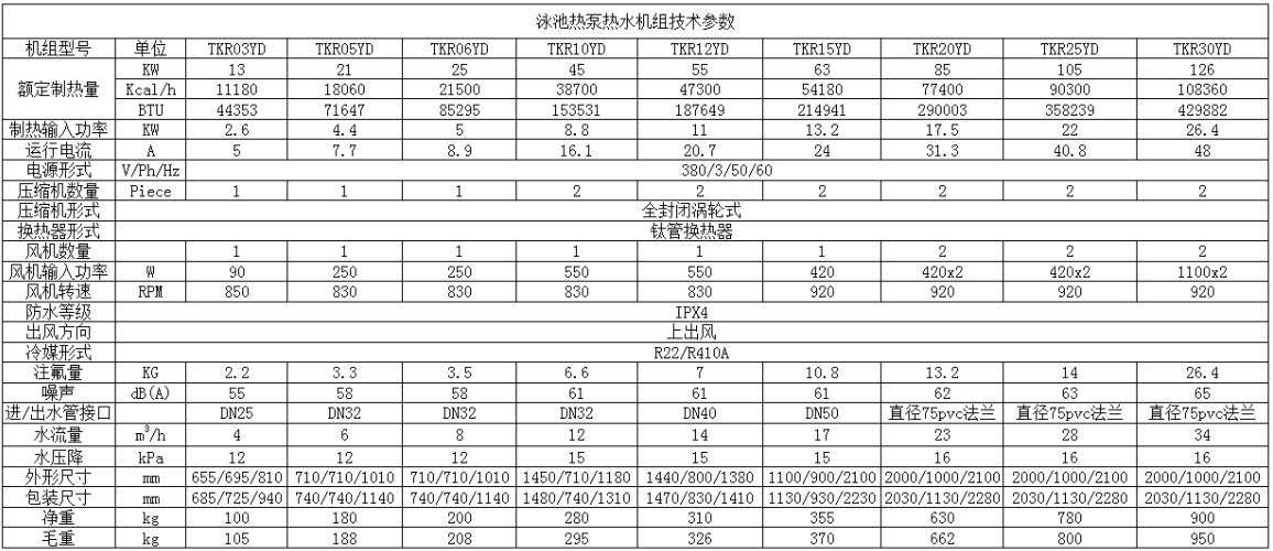 泳池熱泵熱水機組