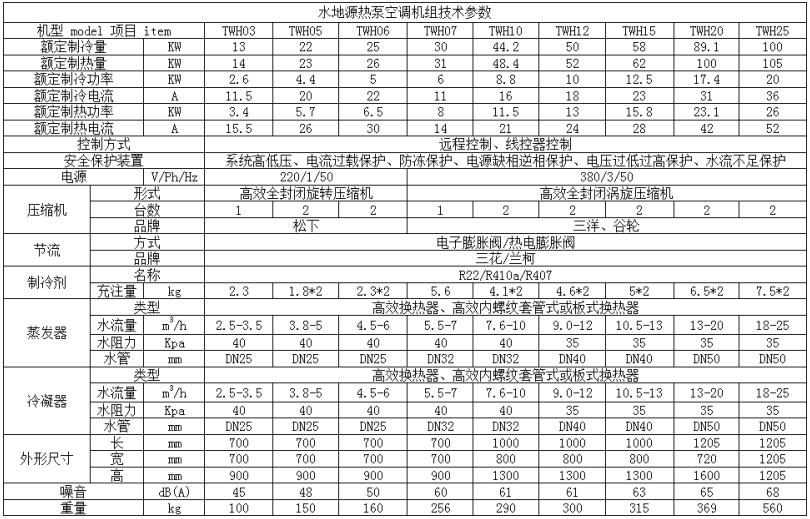 模塊式水地源熱泵空調(diào)機組