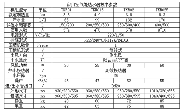 家用空氣能熱水器參數(shù)