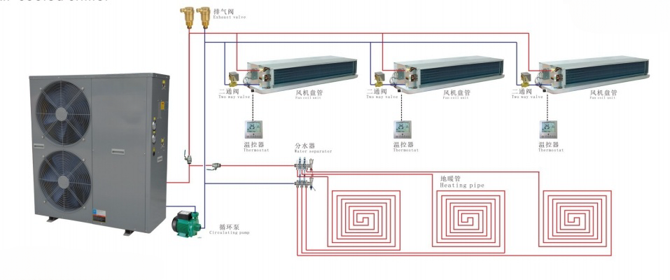 空氣能熱泵供暖系統(tǒng)原理圖