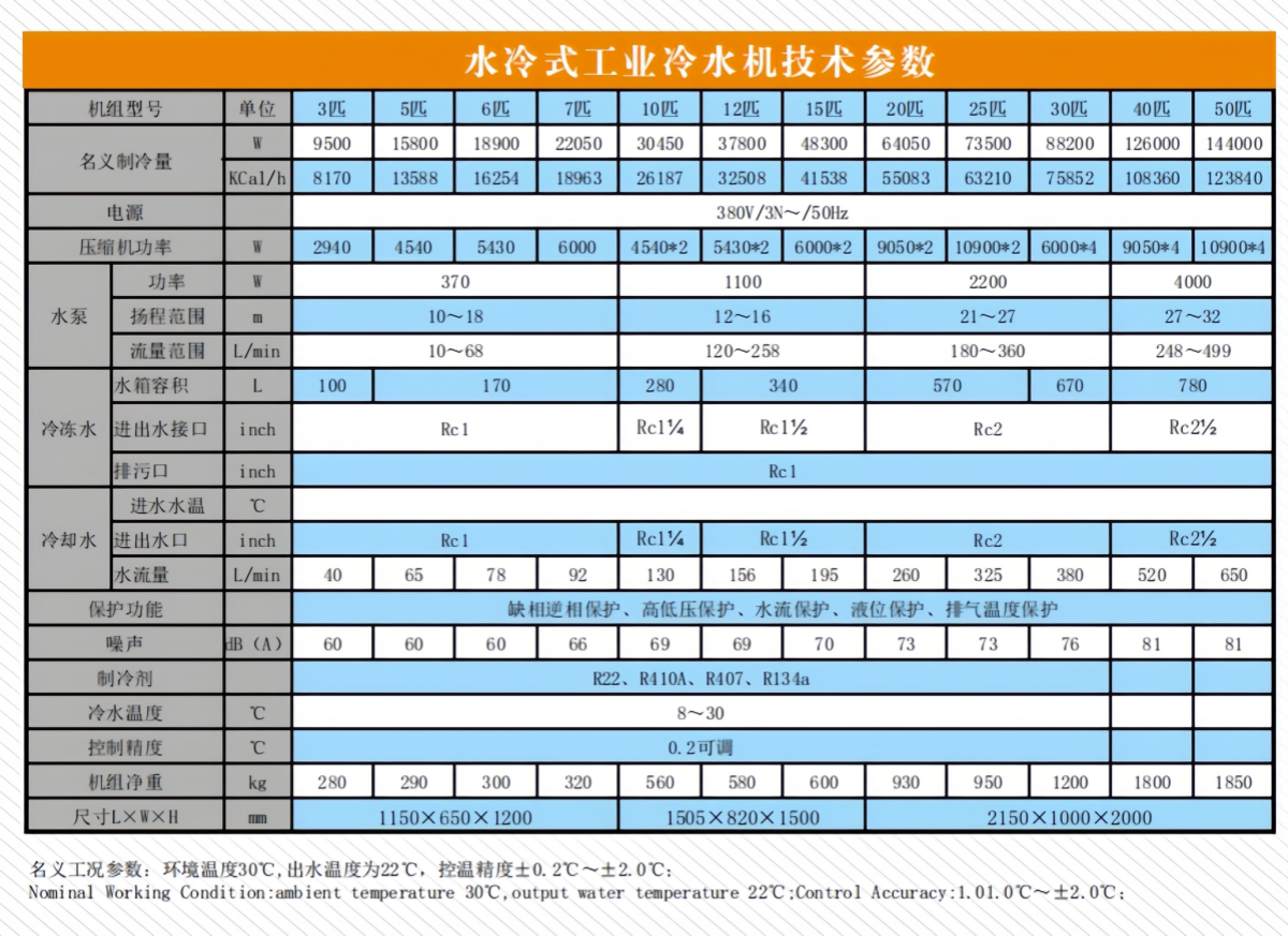 水冷工業(yè)冷水機技術參數(shù)