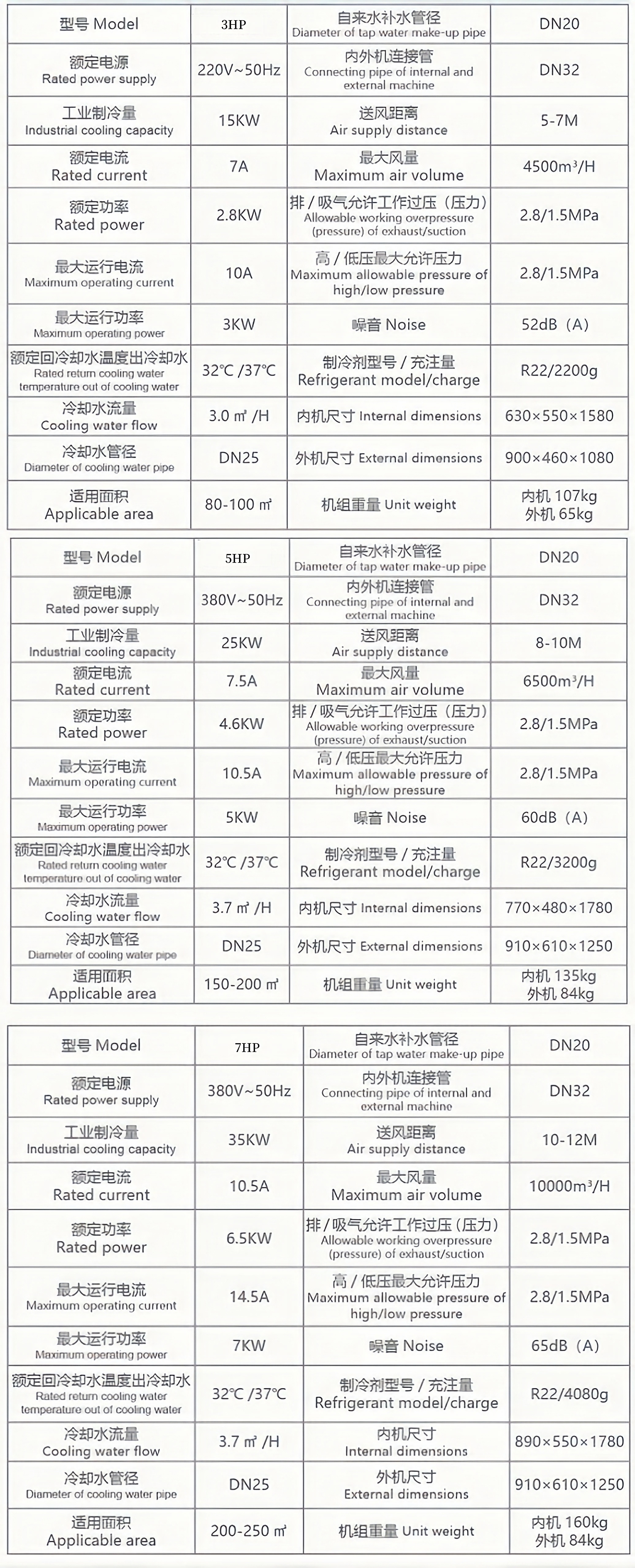 工業(yè)水冷式蒸發(fā)節(jié)能省電空調(diào)