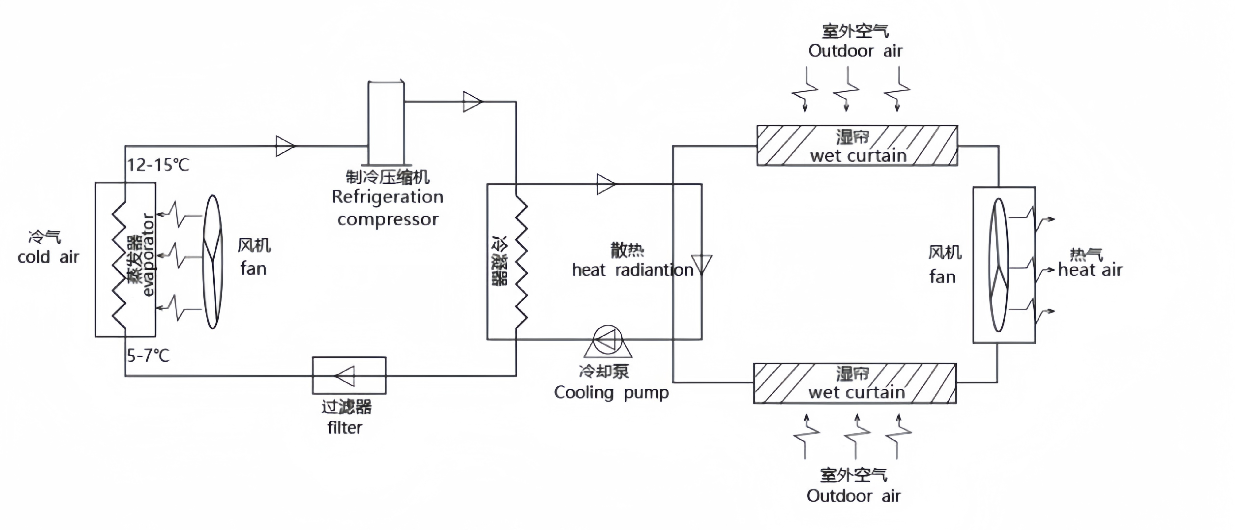 工業(yè)水冷式蒸發(fā)節(jié)能省電空調(diào)